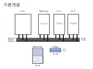 CPU Memory IO1 IO2 8 bytes 2 bytes