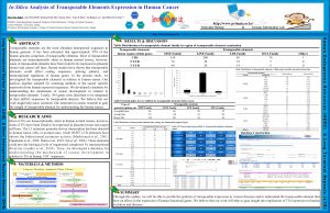 In Silico Analysis of Transposable Elements Expression in