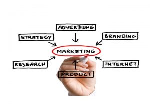 Marketing Marketing means identifying consumers requirements and identifying