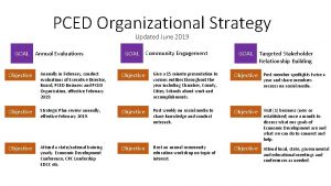 PCED Organizational Strategy Updated June 2019 GOAL Annual