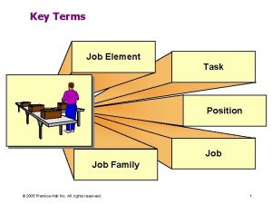 Key Terms Job Element Task Position Job Family