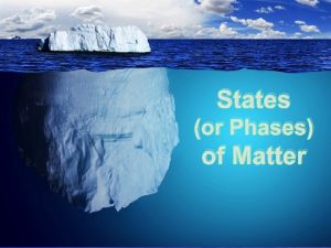 States or Phases of Matter GAS SOLID The