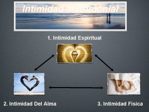 Intimidad Matrimonial 1 Intimidad Espiritual 2 Intimidad Del
