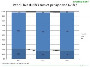 Vet du hva du fr i samlet pensjon