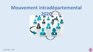 Mouvement intradpartemental 2020 DSDEN 90 DRH Des transformations