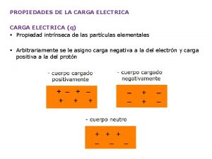 PROPIEDADES DE LA CARGA ELECTRICA q Propiedad intrnseca