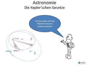 Astronomie Die Keplerschen Gesetze Wie bewegen sich die