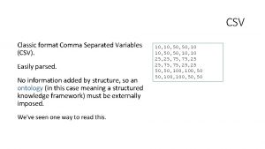 CSV Classic format Comma Separated Variables CSV Easily