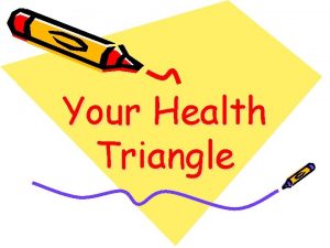 Your Health Triangle Part 1 Label your paper