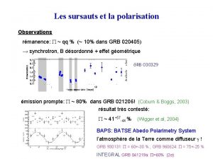 Les sursauts et la polarisation Observations rmanence P