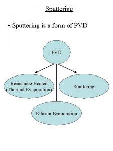Sputtering Sputtering is a form of PVD ResistanceHeated