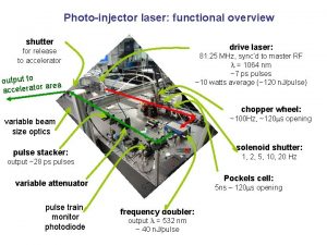 Photoinjector laser functional overview shutter drive laser for