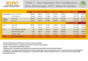 RSPO Roundtable on Sustainable Palm Oil Table 1