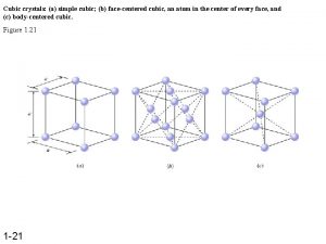 Cubic crystals a simple cubic b facecentered cubic