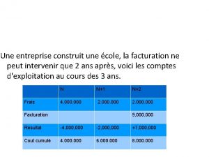 Une entreprise construit une cole la facturation ne