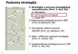 Poslovna strategija 1 Strategija u procesu strategijskog menadmenta