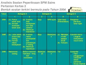 Analisis Soalan Peperiksaan SPM Sains Pertanian Kertas 2