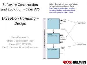 Software Construction and Evolution CSSE 375 Below Example