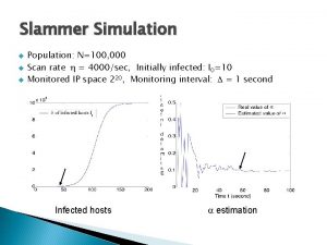 Slammer Simulation u u u Population N100 000