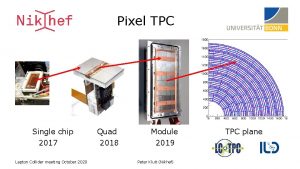 Pixel TPC Single chip 2017 Lepton Collider meeting