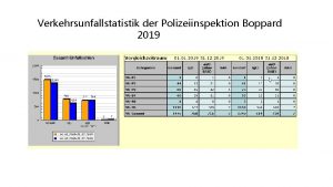 Verkehrsunfallstatistik der Polizeiinspektion Boppard 2019 Gesamtzahl der Verunglckten