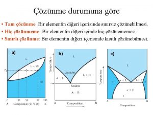 znme durumuna gre Tam znme Bir elementin dieri