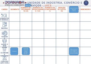 UNIDADE DE INDSTRIA COMRCIO E Mesa 29 SERVIOS