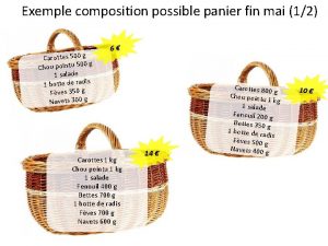 Exemple composition possible panier fin mai 12 Carottes