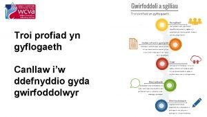 Troi profiad yn gyflogaeth Canllaw iw ddefnyddio gyda