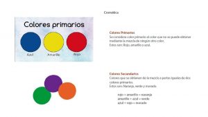 COLORES TERCIARIOS Se denominan a los obtenidos de