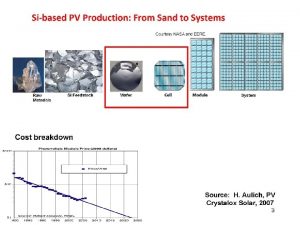 Solar Cell Production Silicon dioxide to Polysilicon Silicon