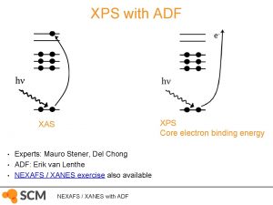 XPS with ADF XPS Core electron binding energy