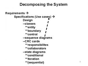 Decomposing the System Requirements Specifications Use cases Design