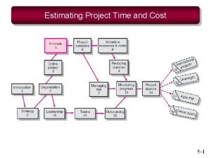 Estimating Project Time and Cost 5 1 Estimating