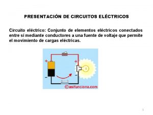 PRESENTACIN DE CIRCUITOS ELCTRICOS Circuito elctrico Conjunto de