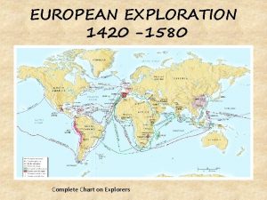 EUROPEAN EXPLORATION 1420 1580 Complete Chart on Explorers