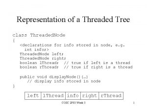 Representation of a Threaded Tree class Threaded Node