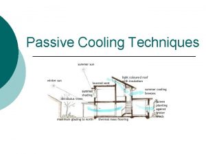 Passive Cooling Techniques PASSIVE COOLING Passive cooling systems