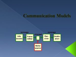 Communication Models MODEL 2 SHANNON WEAVER This model
