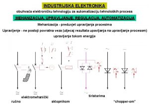 INDUSTRIJSKA ELEKTRONIKA obuhvaa elektroniku tehnologiju za automatizaciju tehnolokih