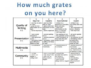 Allowances and affordances of ICT Ideas to explore