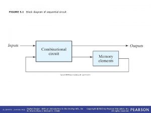 FIGURE 5 1 Block diagram of sequential circuit