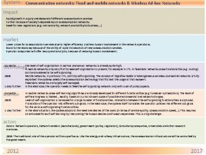 Communication networks Fixed and mobile networks Wireless Adhoc