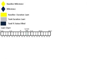 Baseline Milestone Baseline Duration Gant Task Status Filled