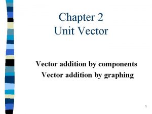 Chapter 2 Unit Vector addition by components Vector