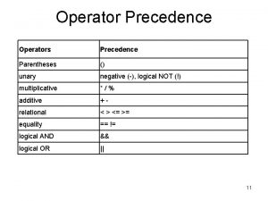 Operator Precedence Operators Precedence Parentheses unary negative logical