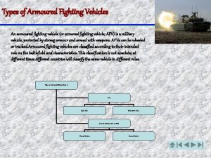 Types of Armoured Fighting Vehicles An armoured fighting