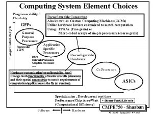 Computing System Element Choices Longer Useful Life Cycle