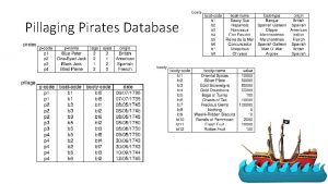 Pillaging Pirates Database SQL SELECT ALL Statements SELECT