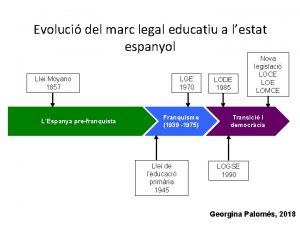 Evoluci del marc legal educatiu a lestat espanyol